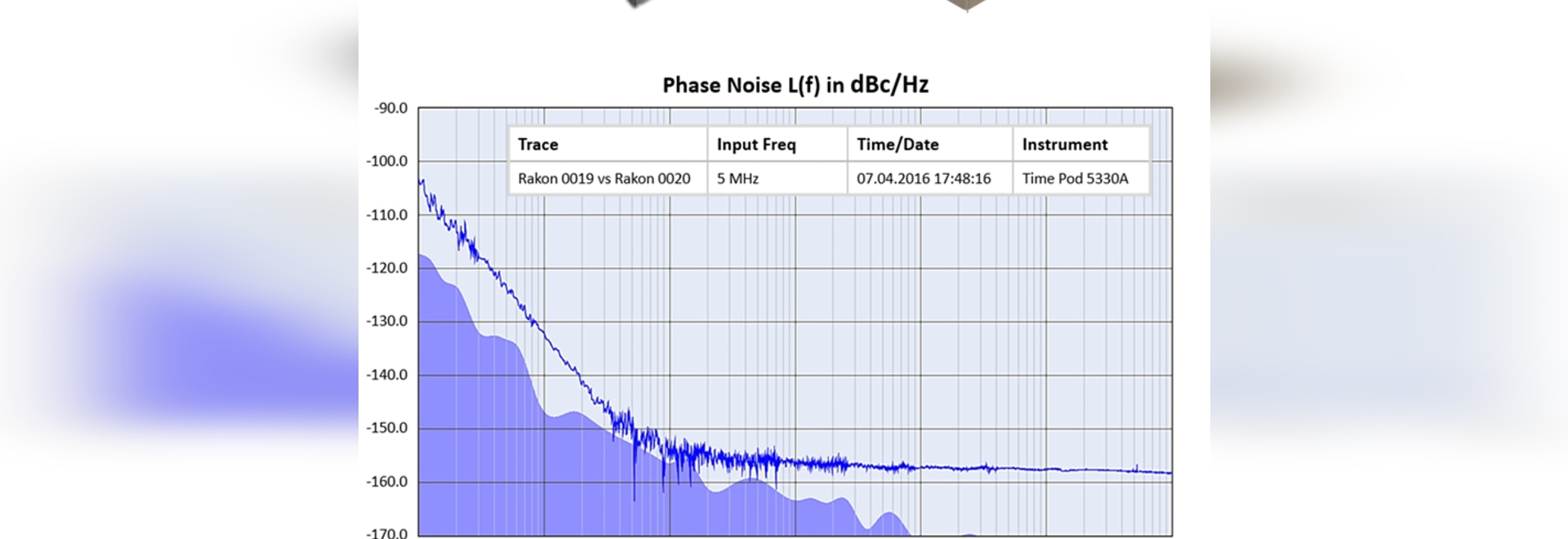 用于地面应用的HSO14和HSO13超稳定振荡器