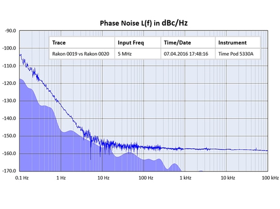 用于地面应用的HSO14和HSO13超稳定振荡器