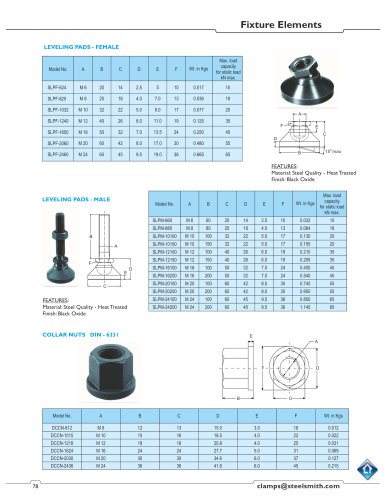 接箍螺母DIN-6331:夹具元件