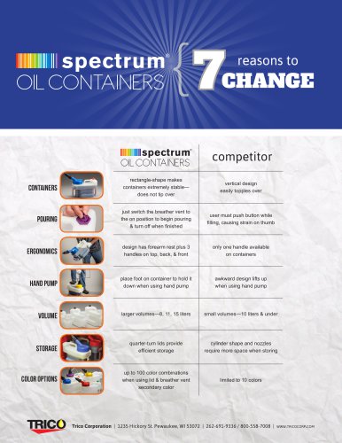 7 reasons_spectrum