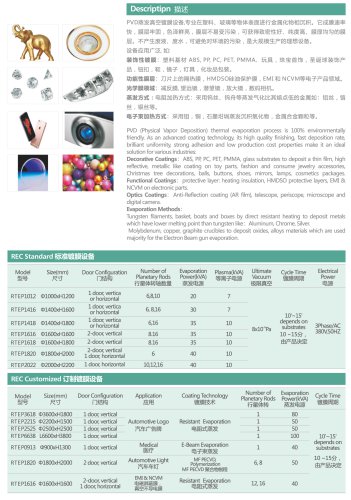 皇家技术/铝金属化/热蒸发/突然钢丝/篮子热蒸发/ PVD金属器