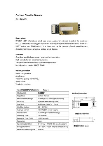 NDIR CO2传感器