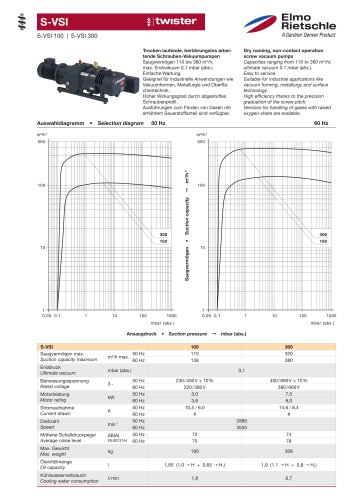 S-vsi 100 |