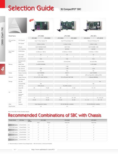 嵌入式计算:3U CompactPCI SBC