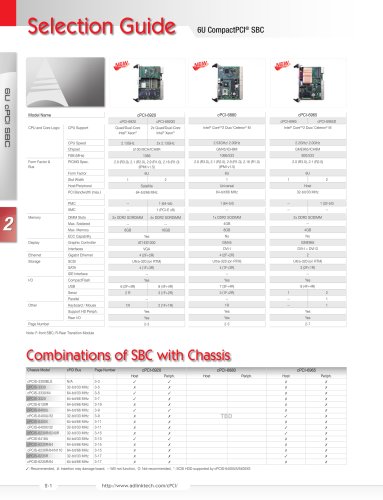 嵌入式计算:6U CompactPCI SBC