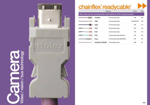 chainflex®视频，视觉，总线