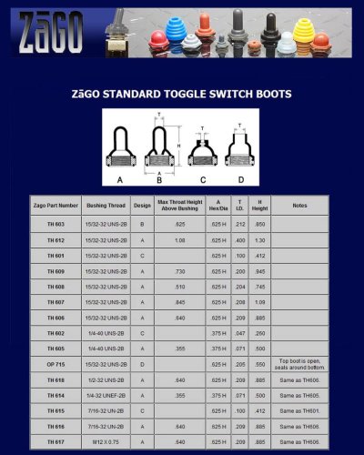 标准切换Switchboots