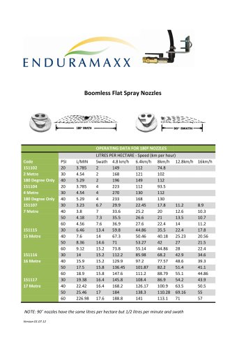 EndurAMAXX Boomless扁平喷嘴